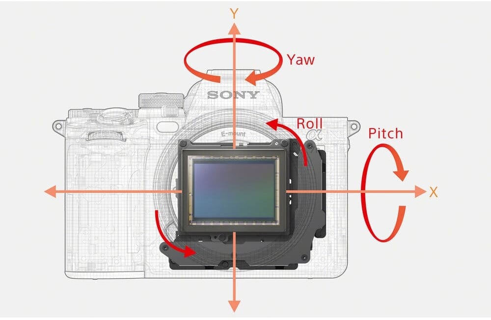 Sony a7RV Mirrorless Camera (Body) – Design Info