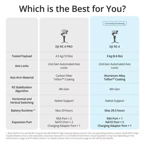 DJI RS 4 Gimbal Stabilizer (10) DJI RS 4 Gimbal Stabilizer (10)