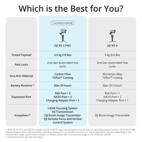 DJI RS 4 Pro Gimbal Stabilizer (9) DJI RS 4 Pro Gimbal Stabilizer (9)