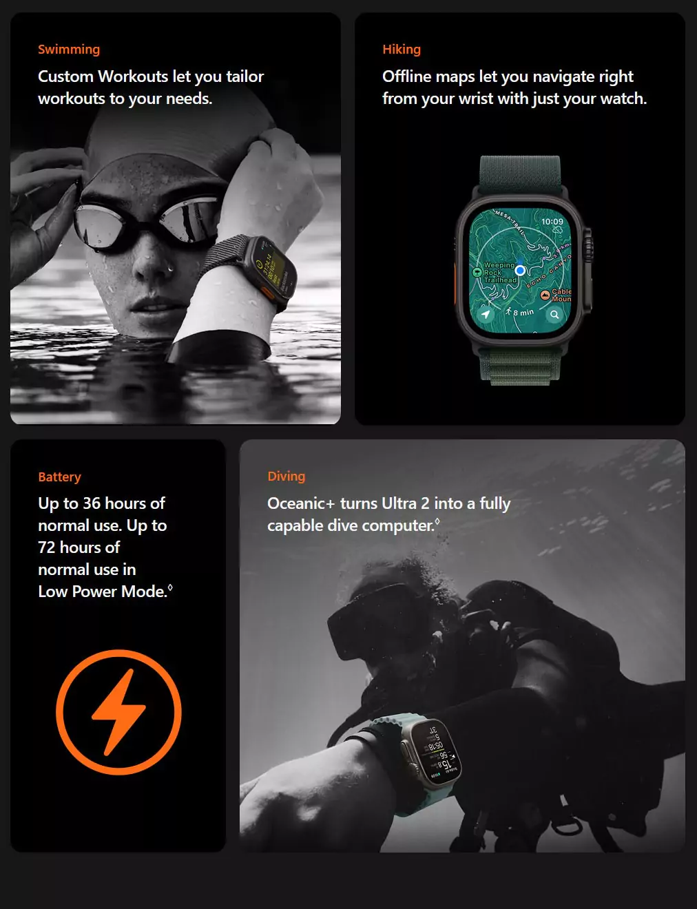 Apple Watch Ultra 2 (GPS + Cellular) 49mm Titanium Dial Only