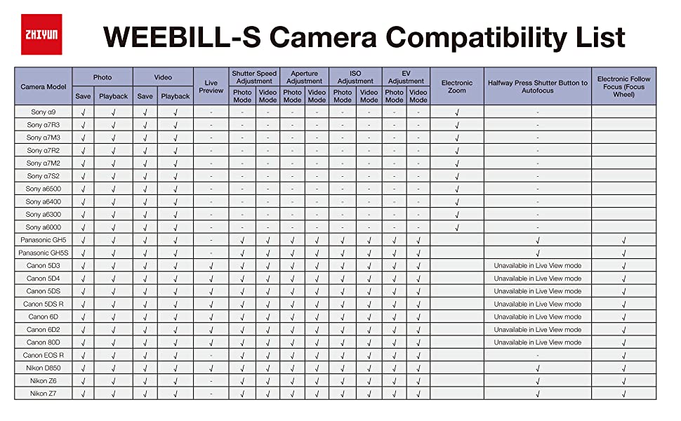 Zhiyun Weebil S Compatibility List