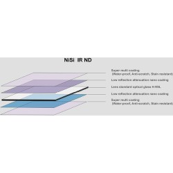 Nisi Soft 100x150 3stops, GND80.9