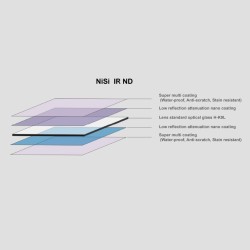 Nisi 100x100 3stops, ND8